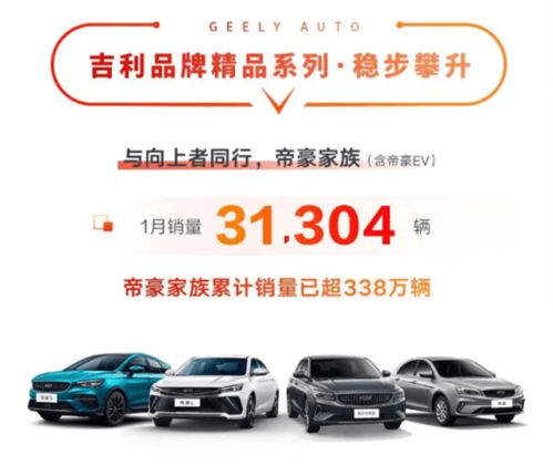 五連冠再創(chuàng)佳績(jī) 吉利汽車1月銷量公布，中國星系列表現(xiàn)搶眼